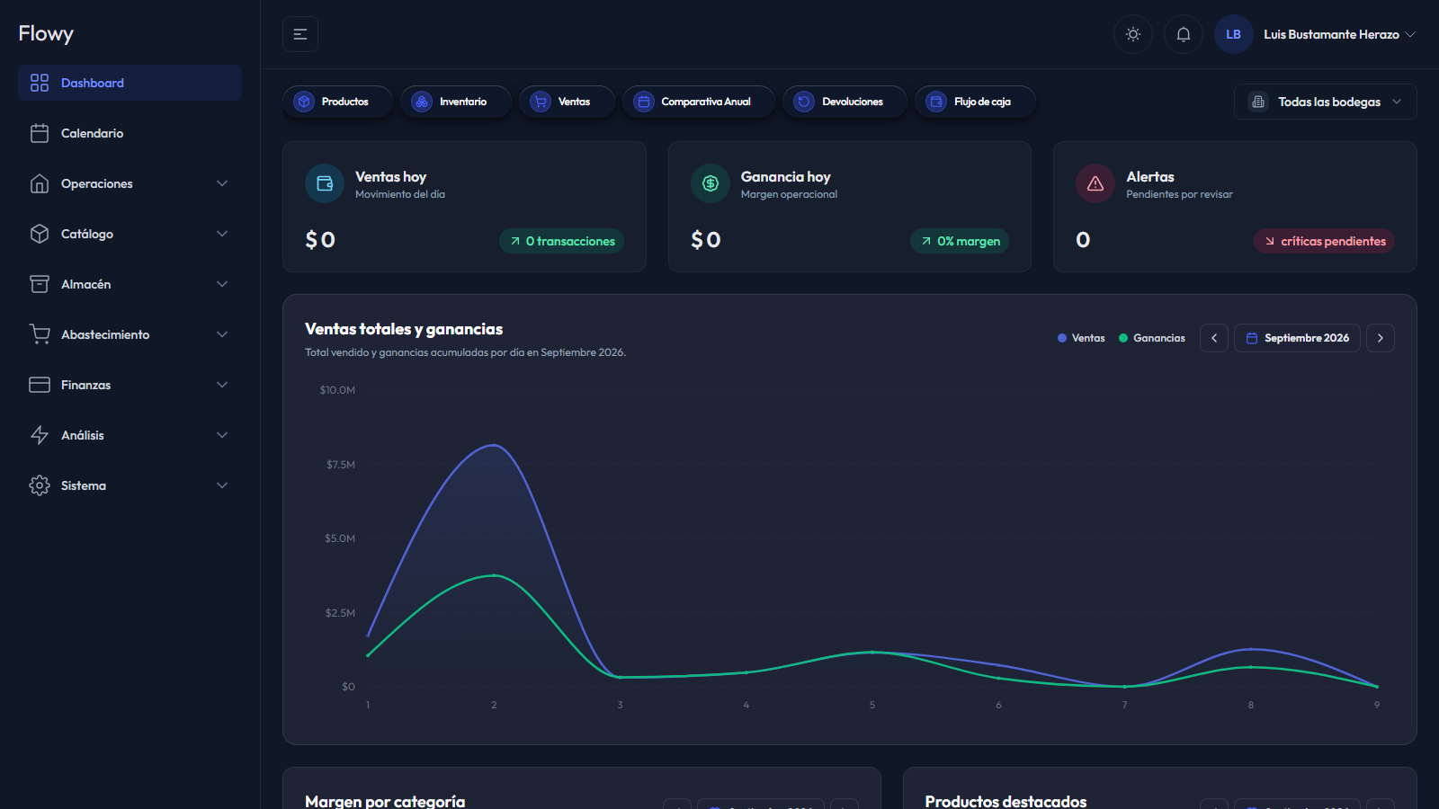 Panel de control real de Flowy con ventas, ganancias, alertas y gráfico de ventas totales